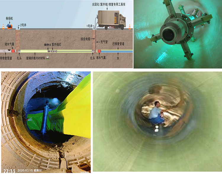 科尔沁左翼后UV-CIPP内衬修复