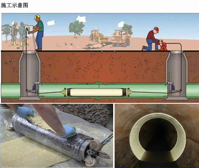 科尔沁左翼后管道局部点状修复